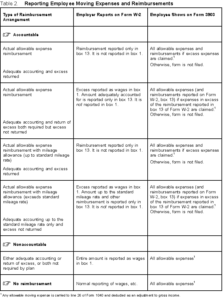 Irs Accountable Plan Template